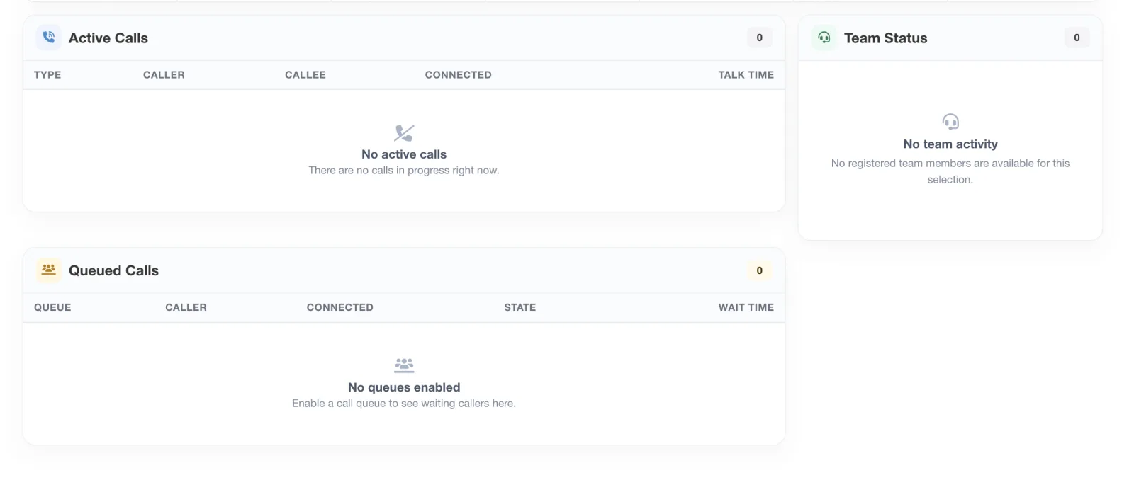 The Active Calls, Team Status and Queued Calls panels of the Click2Call dashboard, showing the column headings for each table: type, caller, callee, connected and talk time for active calls, and queue, caller, connected, state and wait time for queued calls.